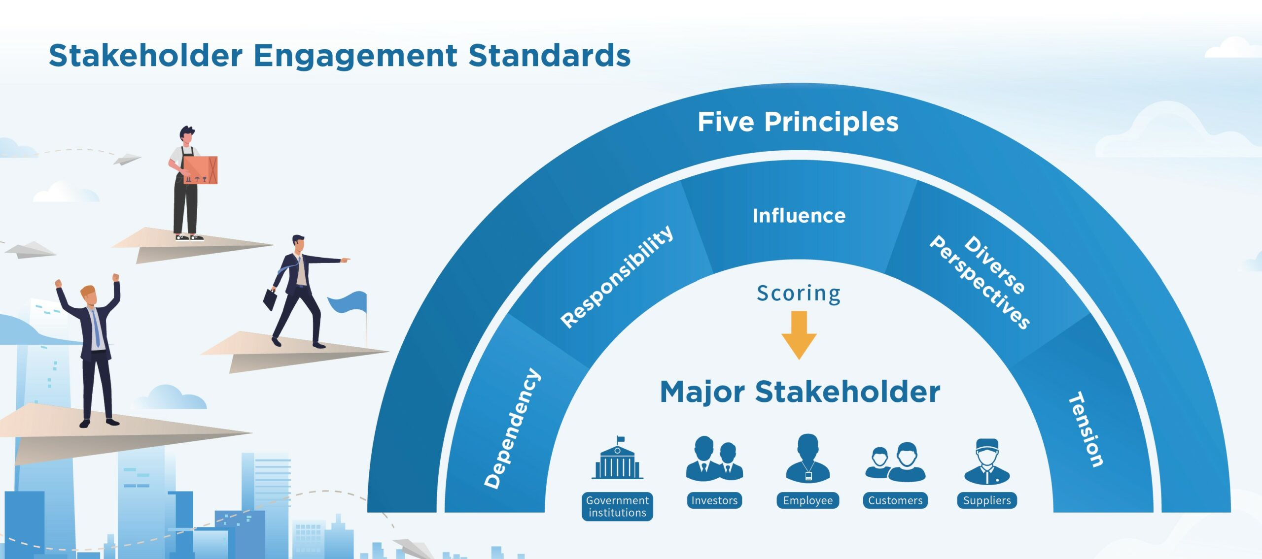 Enhancing Stakeholder Engagement with Interactive Sustainability Reporting Tools