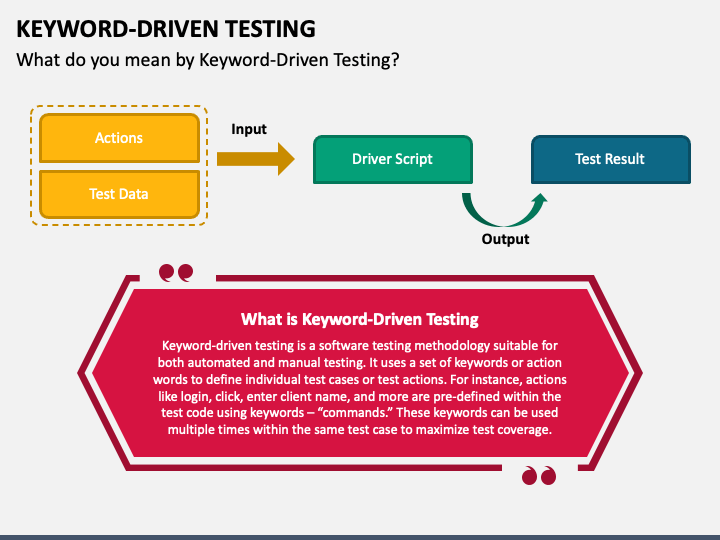 How Can You Use Data-Driven And Keyword-Driven Testing To Make Sure Your Test Cases More Reusable?