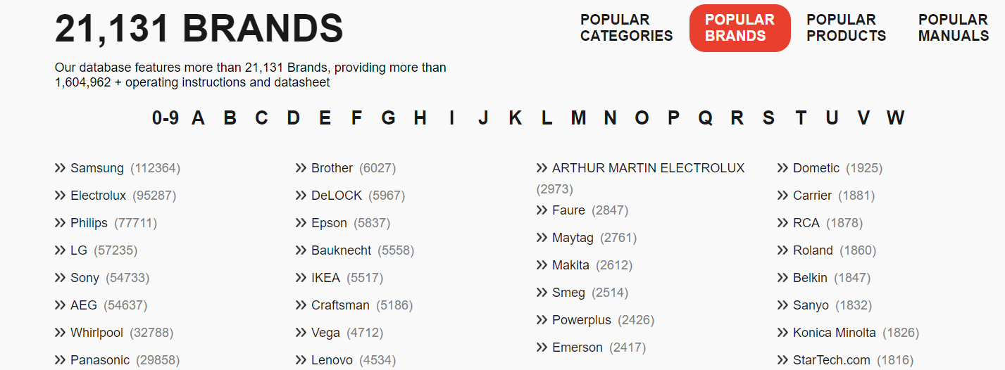 Exploring the User Friendliness of ManyManuals